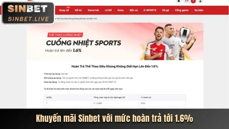 Chiến thắng lớn cá cược thể thao 06nk88